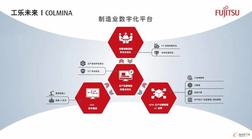 富士通 以數字技術服務驅動企業數字化轉型，洞見未來新格局