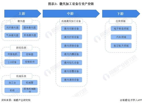 預見2023 2023年中國激光加工設備行業全景圖譜 附市場規模 競爭格局和發展前景等