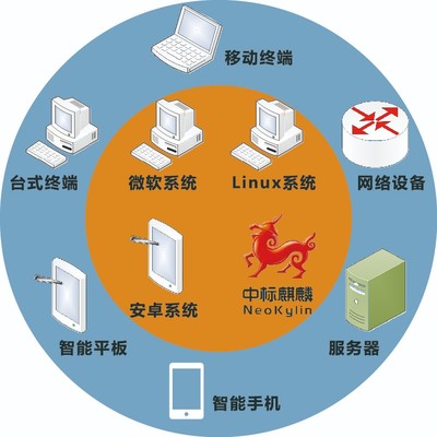 漢邦信息安全綜合審計監控系統HBaudit/V4.0 免費在線試用，護航企業數據安全